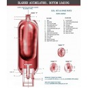 Bladder Accumulator