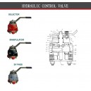 Hydraulic Control Valves 